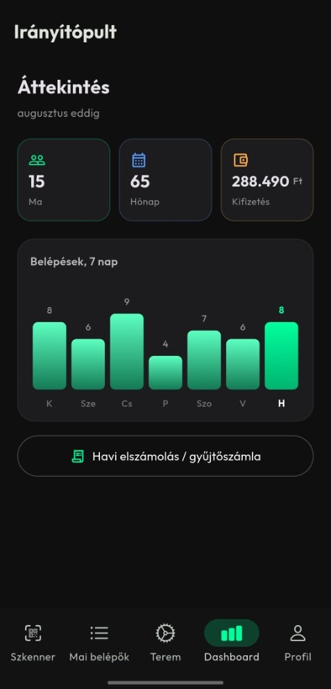 Példa Fitness irányítópult: mai belépők, havi forgalom, kifizetés és heti belépési diagram